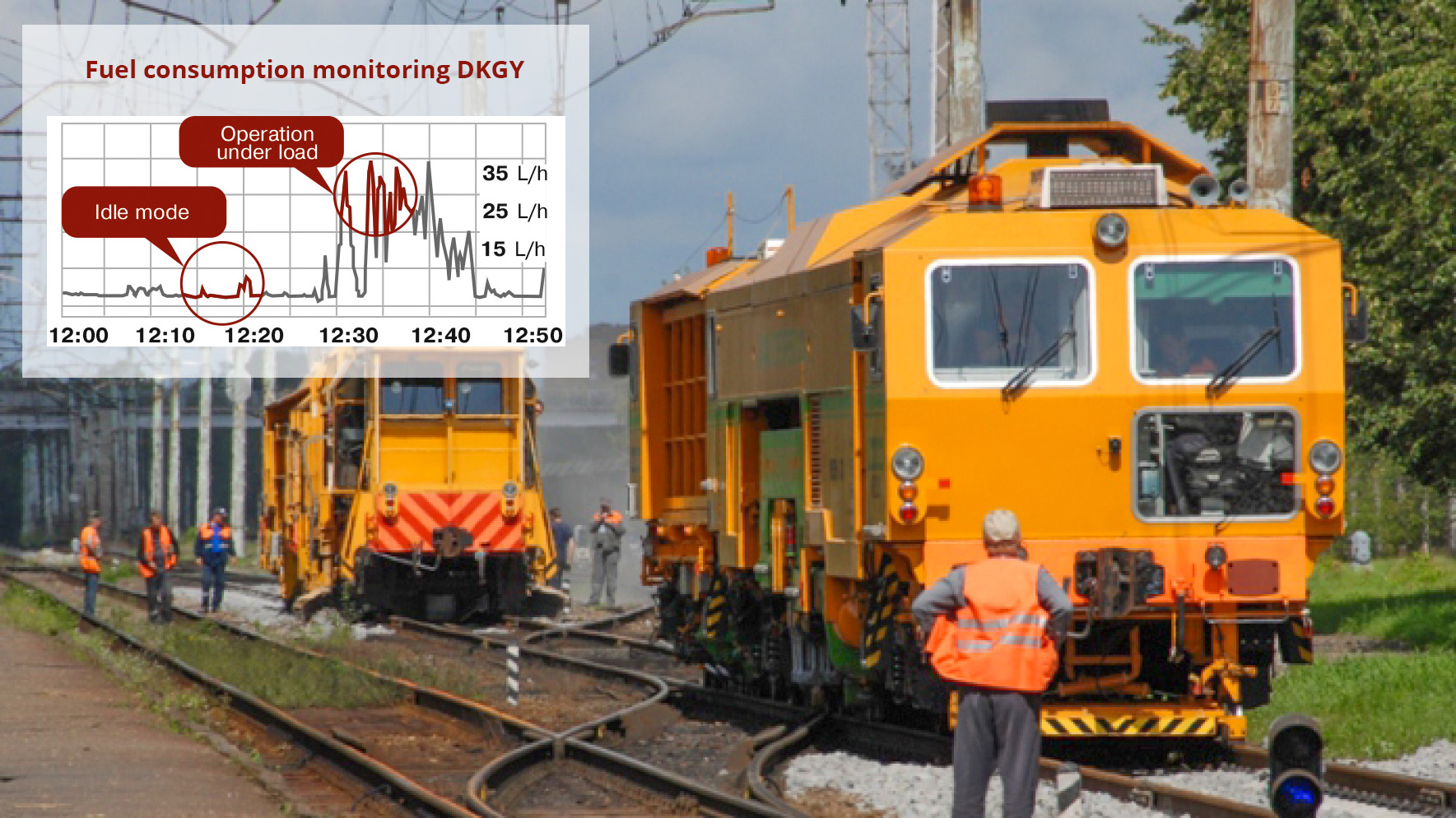 Fuel consumption monitoring DKGY Fuel consumption monitoring DKGY