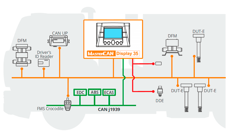MasterCAN Display 35 within Telematics system MasterCAN Display 35 within Telematics system