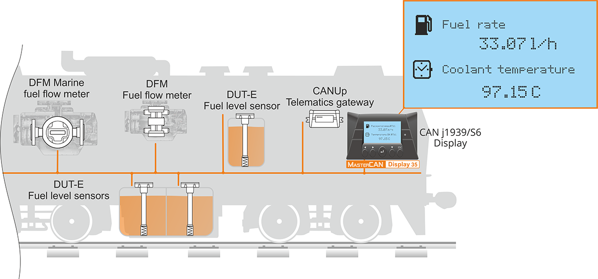 MasterCAN Display 35 as a part of diesel telematics MasterCAN Display 35 as a part of diesel telematics