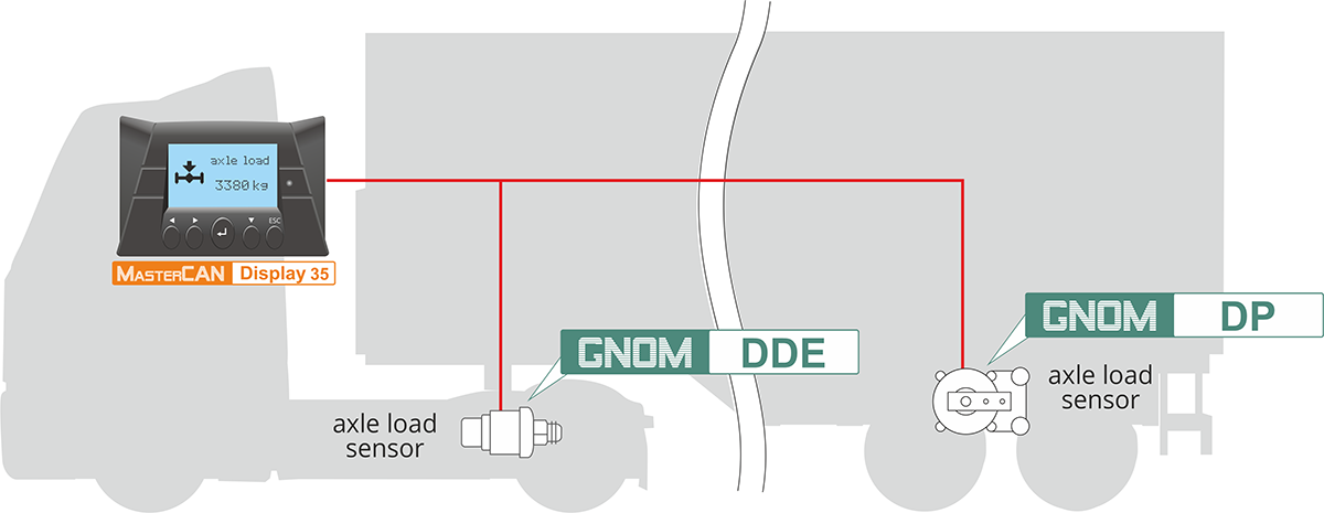 Axle load monitoring with MasterCAN Display 35 Axle load monitoring with MasterCAN Display 35