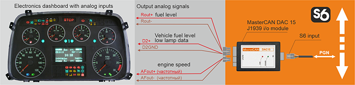 Sending data to a dashboard Sending data to a dashboard