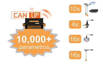 Conexión de sensores a la unidad de telemática inteligente CANUp