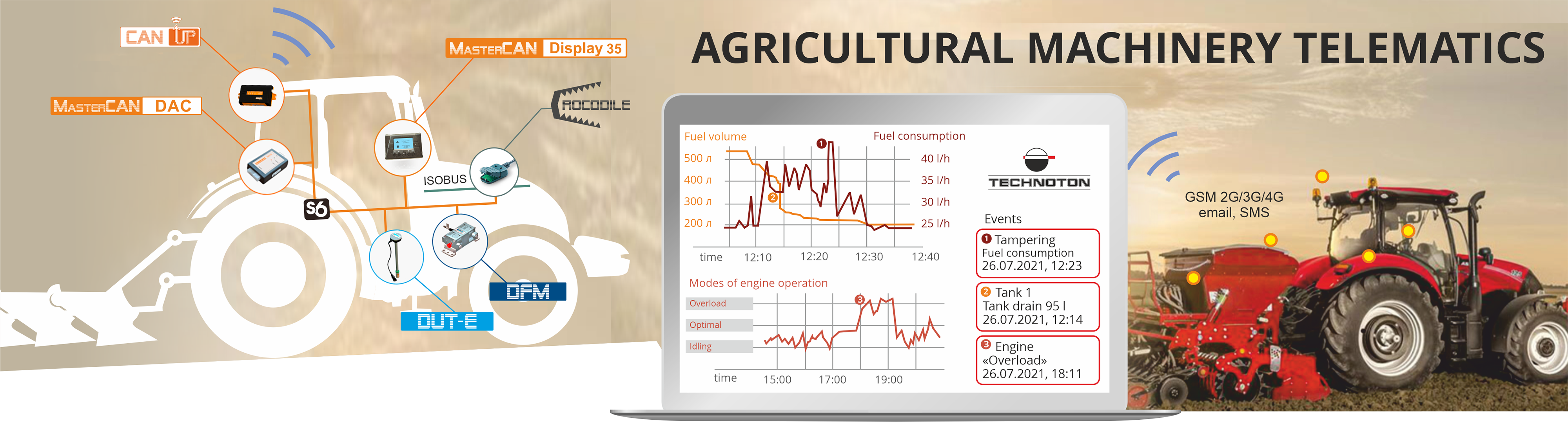 Agricultural machinery telematics Agricultural machinery telematics