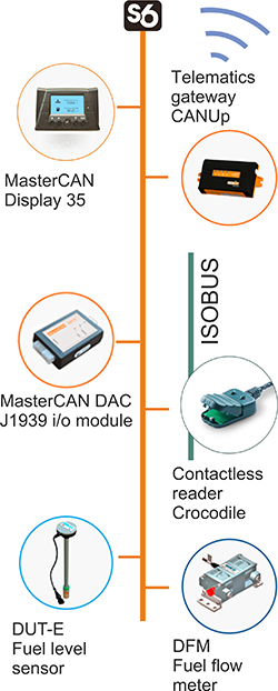Agricultural machinery telematics