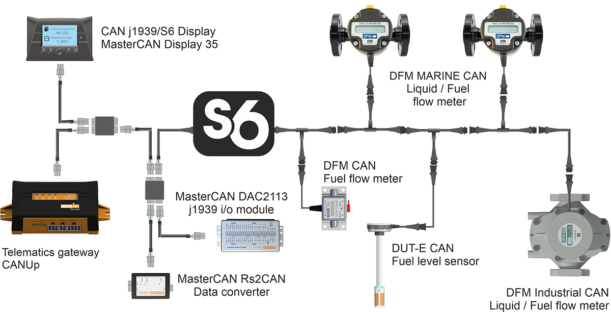 S6 Technology