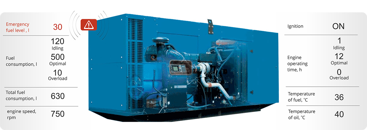 Why one needs power generator monitoring