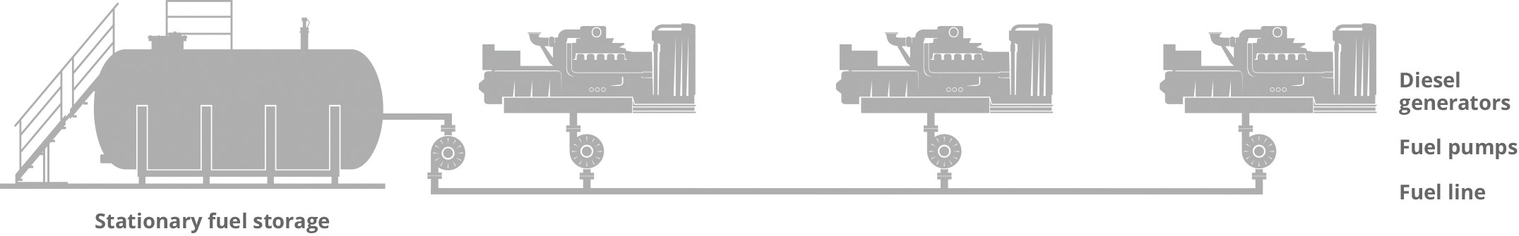 Fuel supply system Fuel supply system