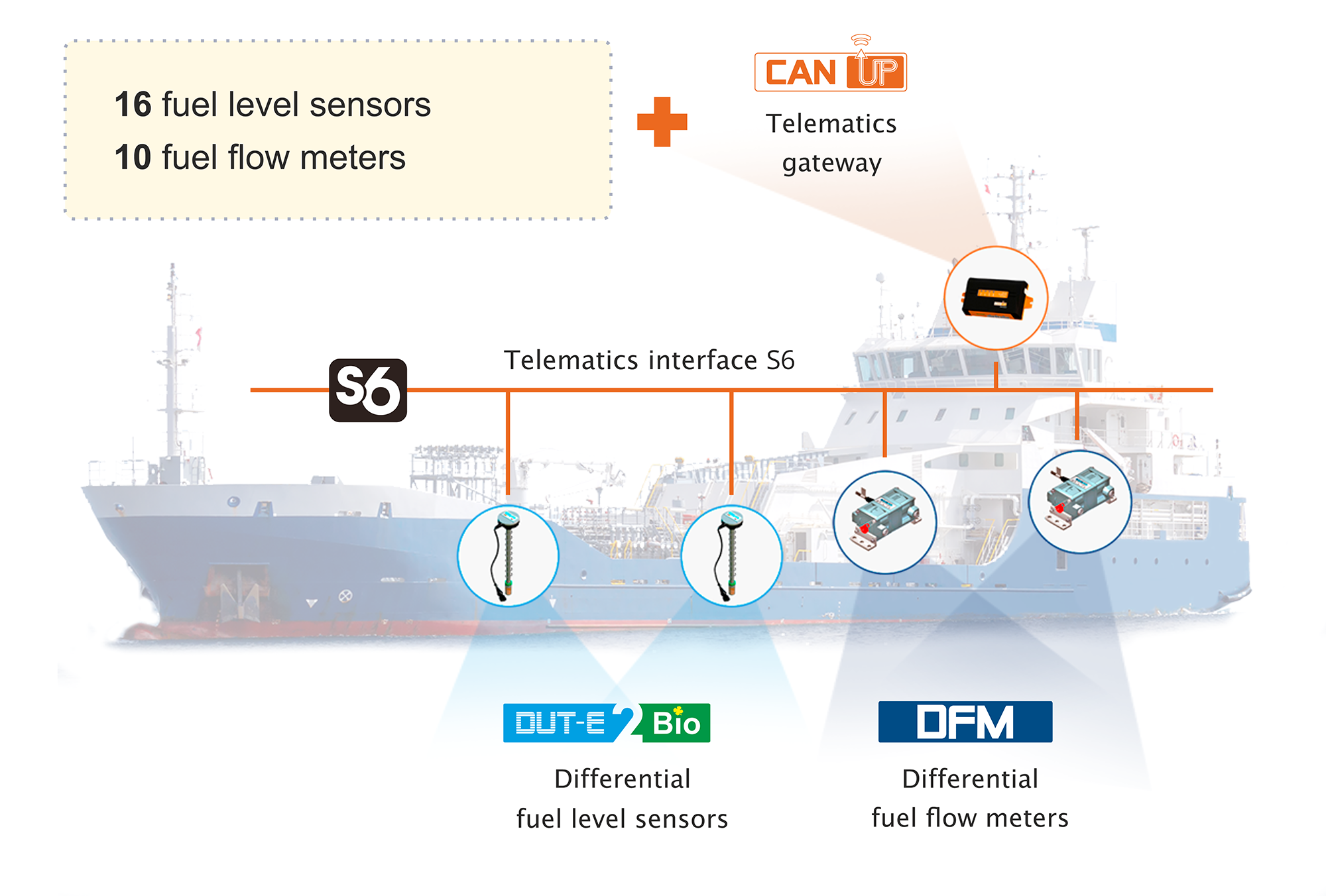 We’ve created a 320-meter cabling network for a ship monitoring system hardware