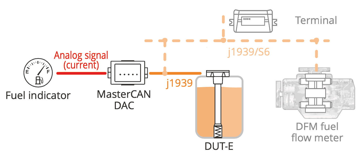 Fuel tank monitoring system and its scalability