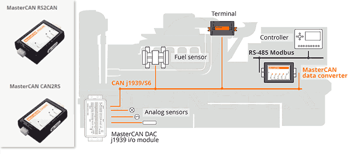 Integration scheme of industrial telematics devices, converters Integration scheme of industrial telematics devices, converters
