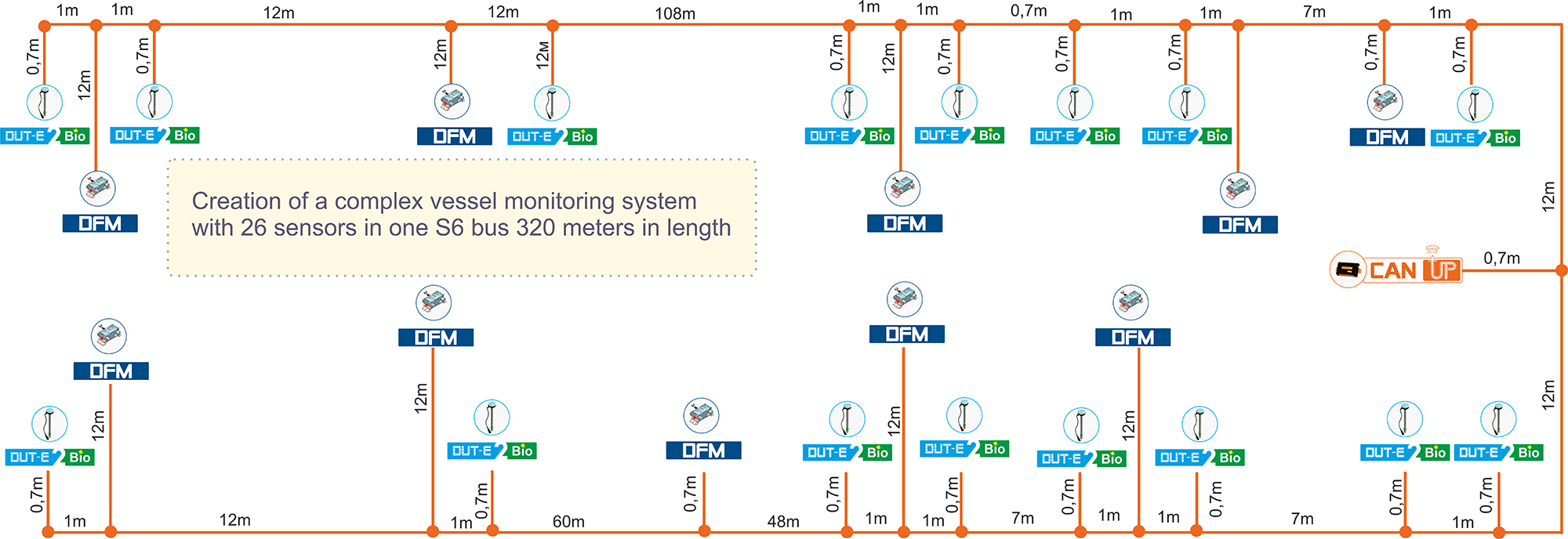 Scheme of vessel monitoring system Scheme of vessel monitoring system