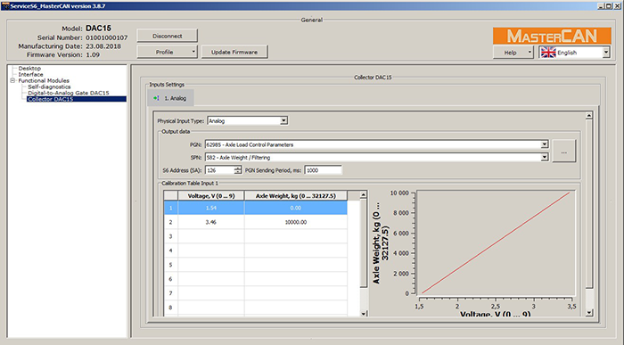 MasterCAN DAC15 CAN PGN output - analog input Settings