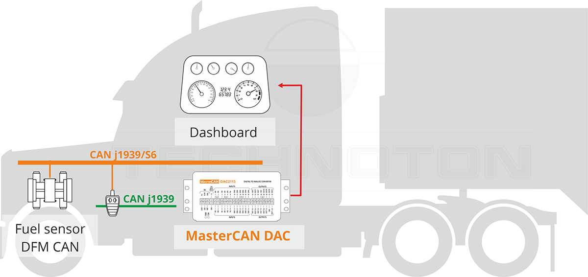 Digital-to-analogue converters in transport telematics Digital-to-analogue converters in transport telematics