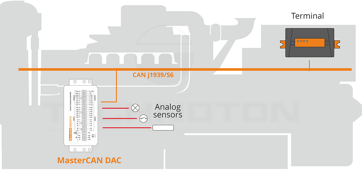 Digital-to-analog converters in industrial Internet of things (IIoT) and industrial automation Digital-to-analog converters in industrial Internet of things (IIoT) and industrial automation