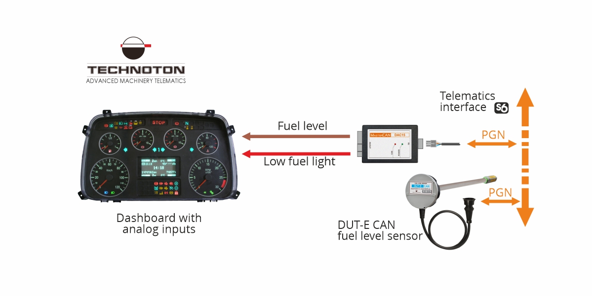 Scheme of connecting fuel level sensor to the vehicle dashboard via digital to analog converter Scheme of connecting fuel level sensor to the vehicle dashboard via digital to analog converter