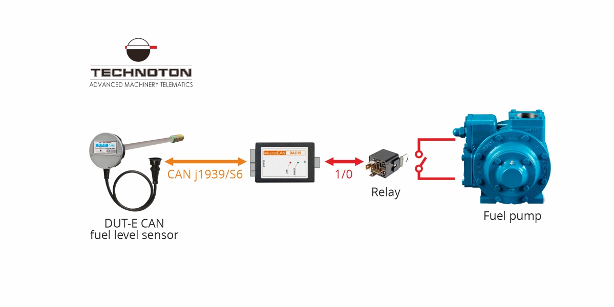 Diesel generator refueling automation with CAN to analog converter Diesel generator refueling automation with CAN to analog converter