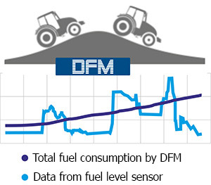 High accuracy of fuel consumption measurement regardless of operating conditions