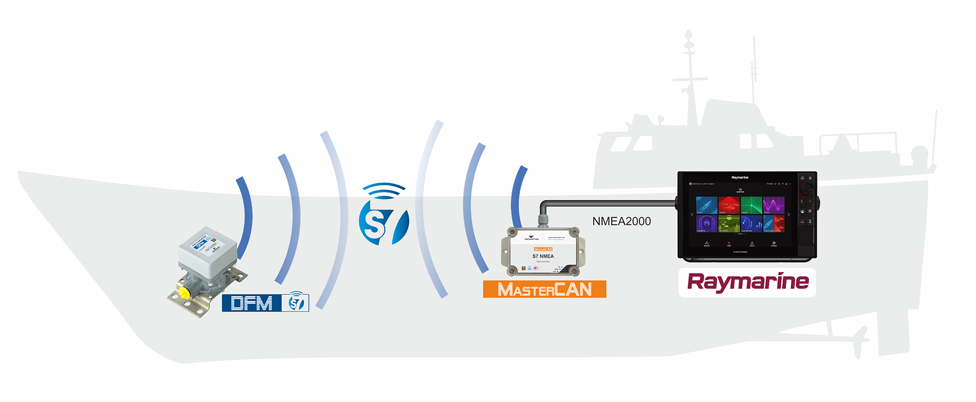 Successful integration of Technoton hardware with Raymarine display Successful integration of Technoton hardware with Raymarine display