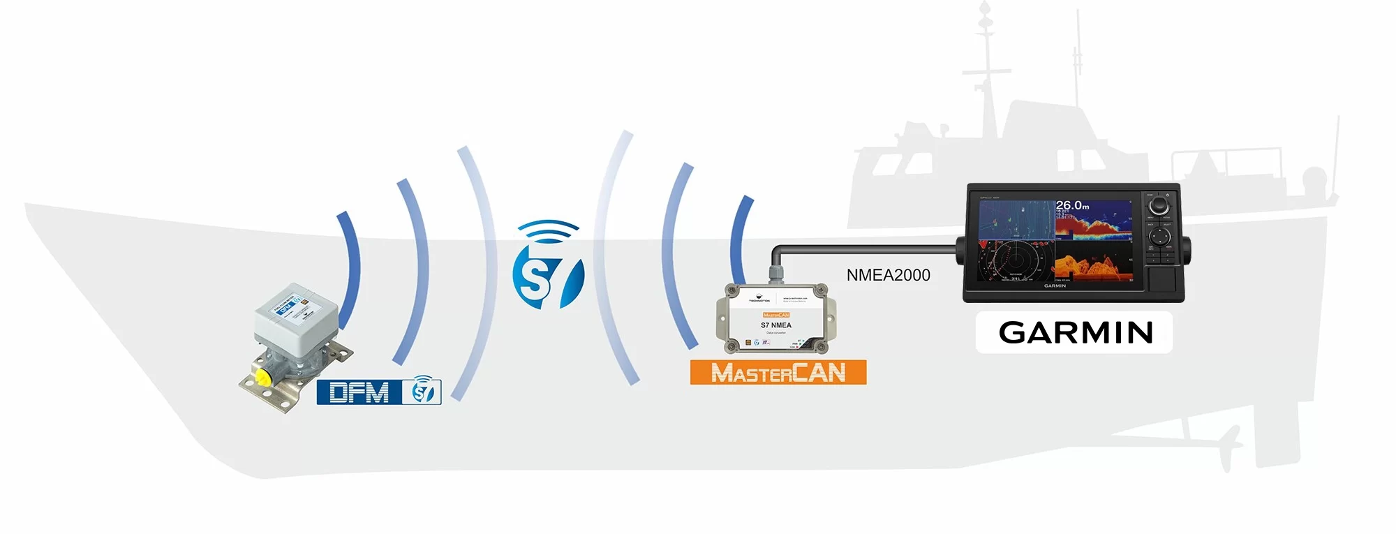 Tehnoton and Garmin connection scheme Tehnoton and Garmin connection scheme