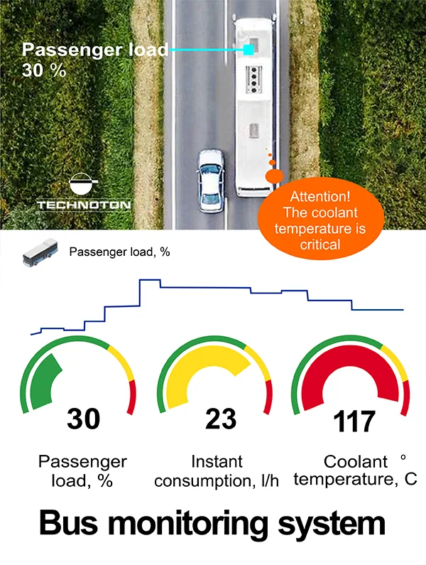 Bus monitoring system