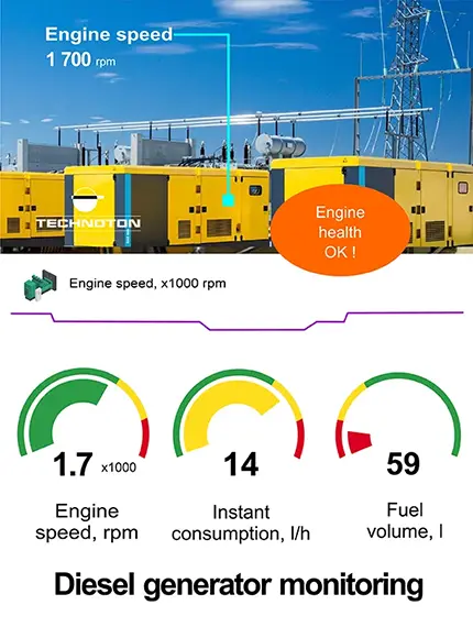 Diesel generator monitoring