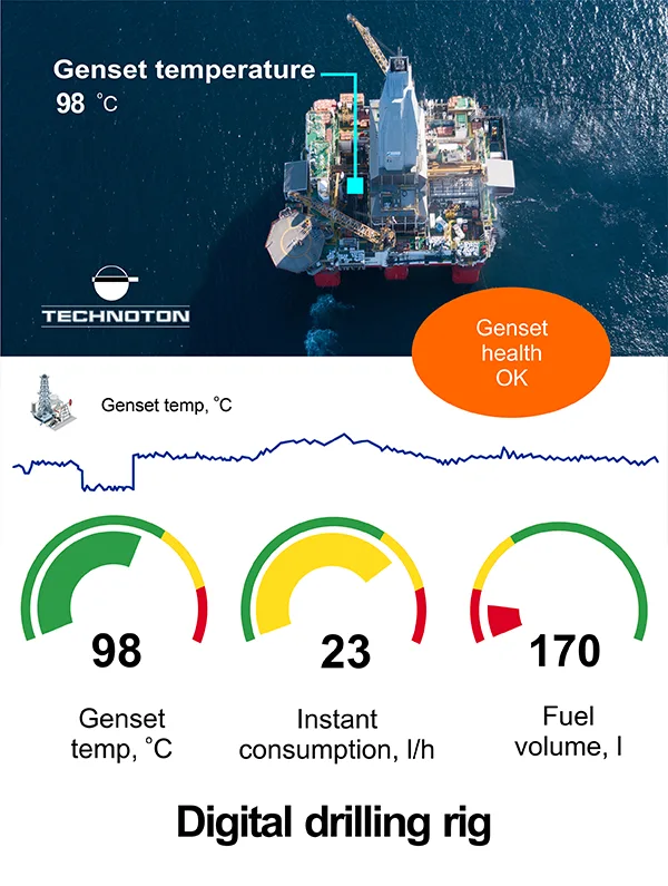 Monitoring of drilling rig