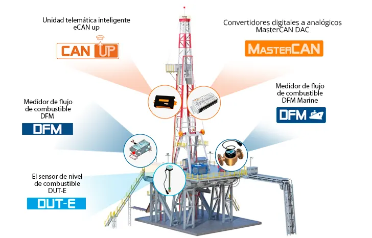 Monitoreo de plataforma de perforación (equipo perforador)