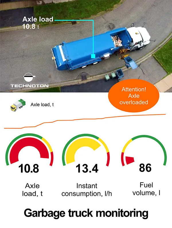 Garbage truck monitoring