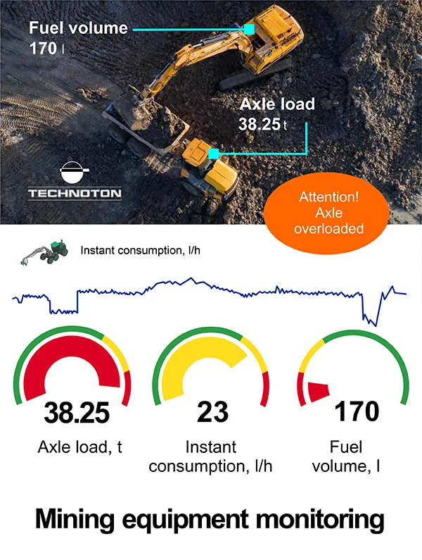 Mining equipment monitoring