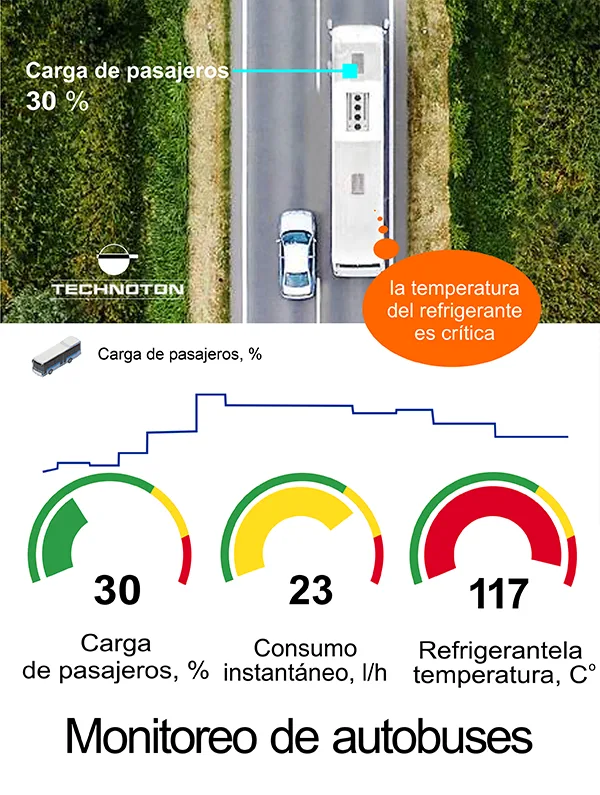 monitoreo de autobuses