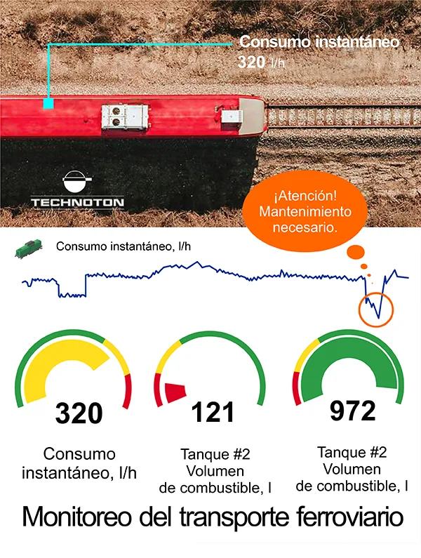 monitoreo del transporte ferroviario