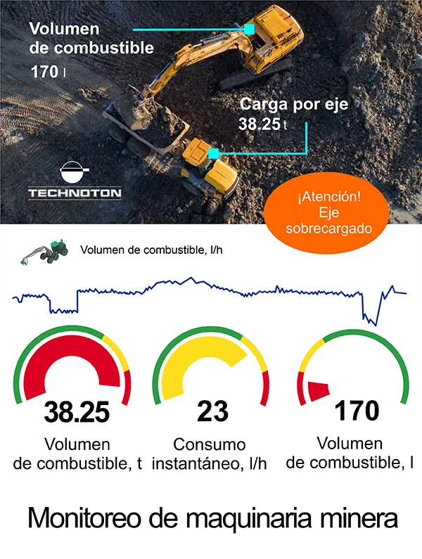 Monitoreo de maquinaria minera