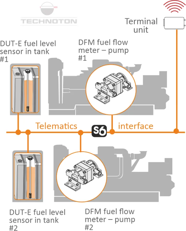 Fuel level and fuel flow measurement of diesel water pumps
