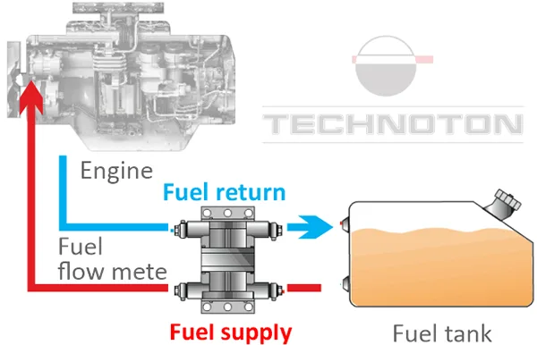 Predictive maintenance of fuel system of diesel water pumps