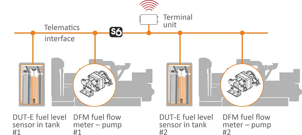 Fuel level and fuel flow measurement of diesel water pumps Fuel level and fuel flow measurement of diesel water pumps