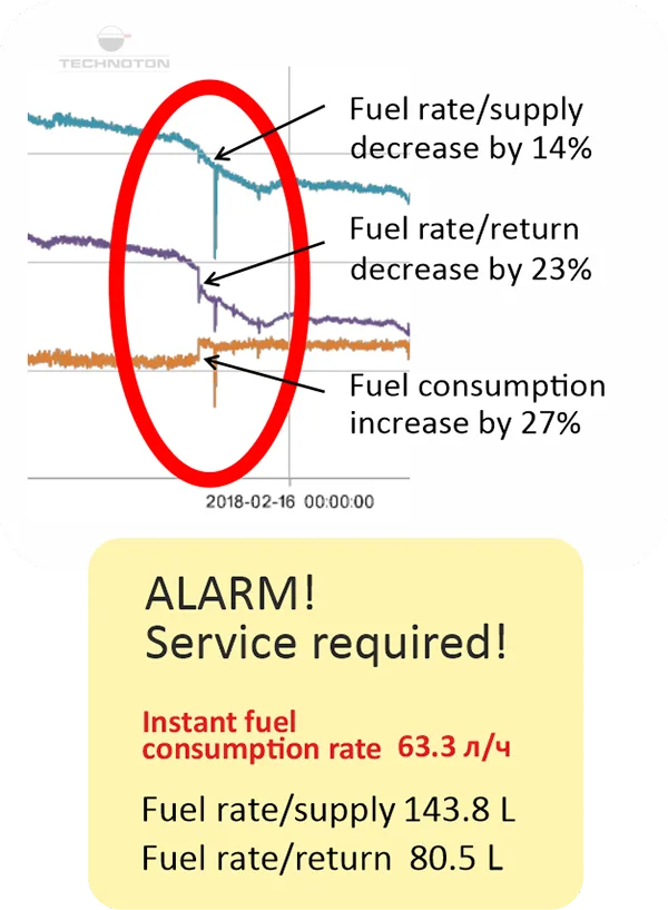 Fuel consumption monitoring software