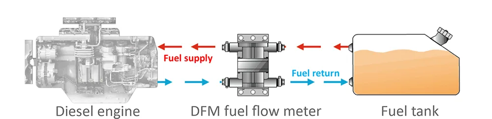 Predictive maintenance of fuel system of diesel water pumps Predictive maintenance of fuel system of diesel water pumps