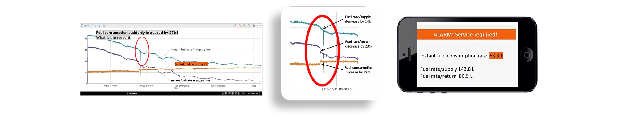 Fuel consumption monitoring software Fuel consumption monitoring software