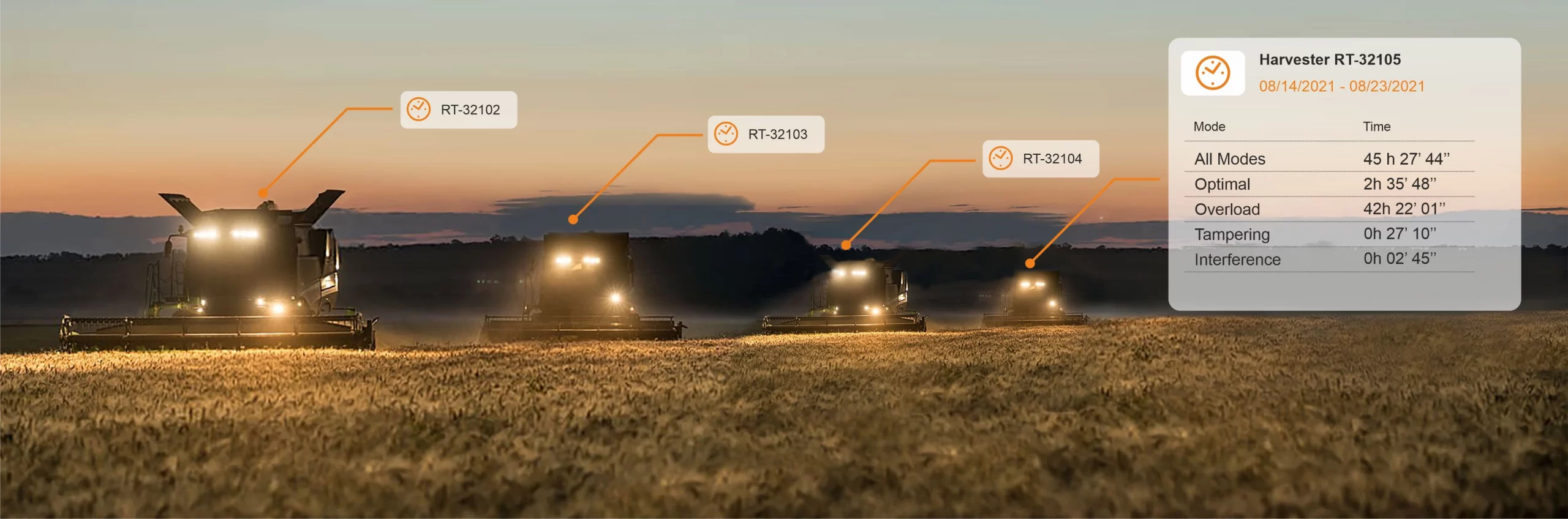 Combine monitoring parameters Combine monitoring