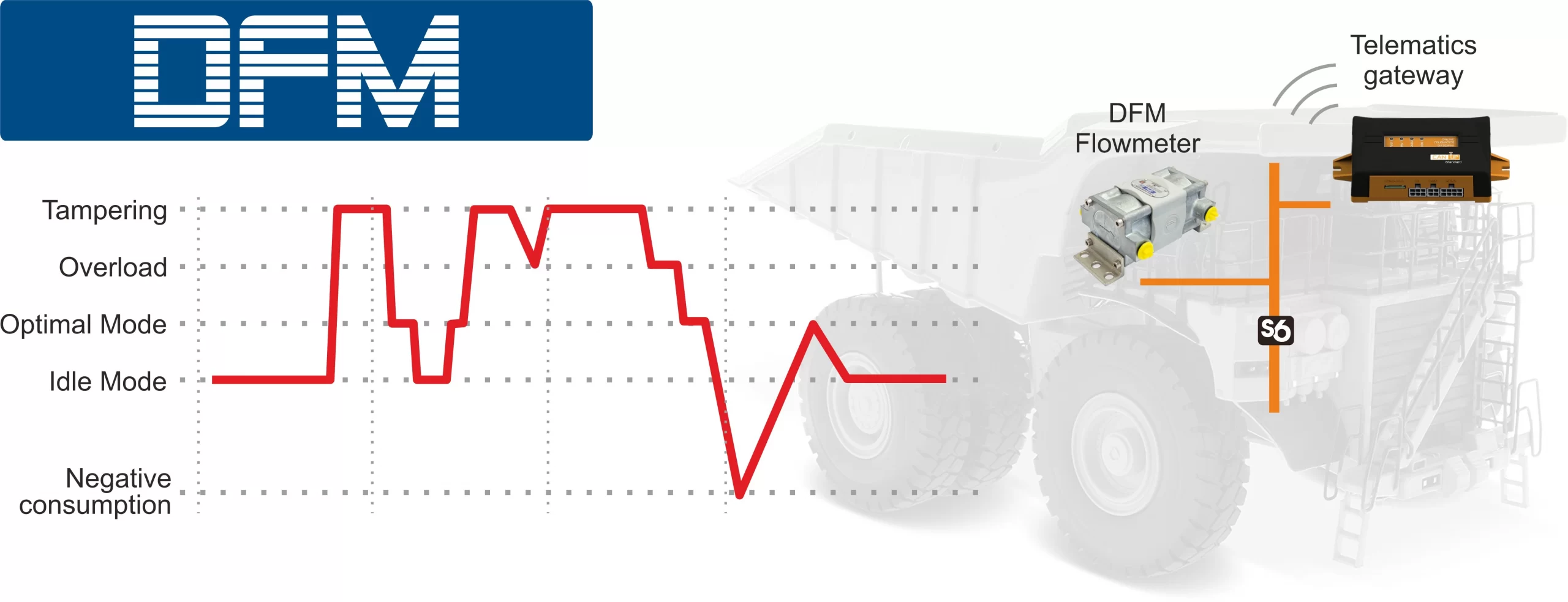 Why to start tracking engine operation time and workloads?