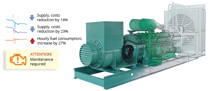 Preventive maintenance based on generator fuel consumption Fuel flow meter in the preventive maintenance system