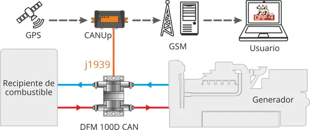 Contenido del sistema de control del consumo de combustible por un generador diésel en el modo de tiempo real Contenido del sistema de control del consumo de combustible por un generador diésel en el modo de tiempo real