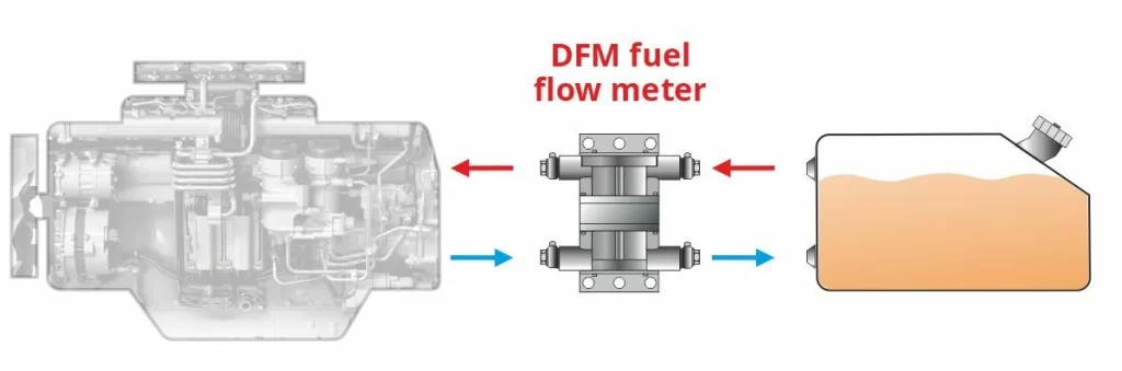 accurate DFM fuel measurement device