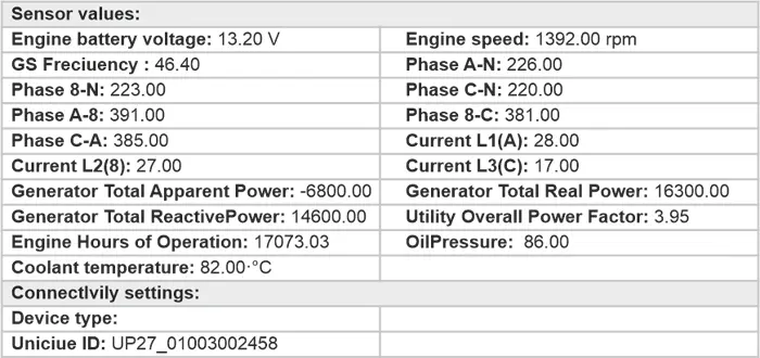 Displaying genset data in telematics service Displaying genset data in telematics service