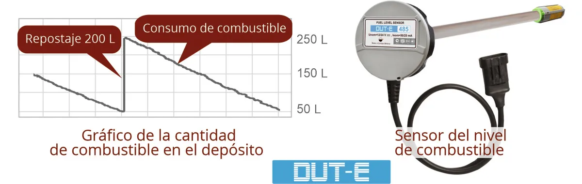 Gráfico de la cantidad de combustible en el depósito Gráfico de la cantidad de combustible en el depósito