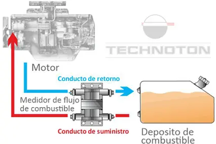 Mantenimiento preventivo del sistema de combustible de las bombas de agua diésel