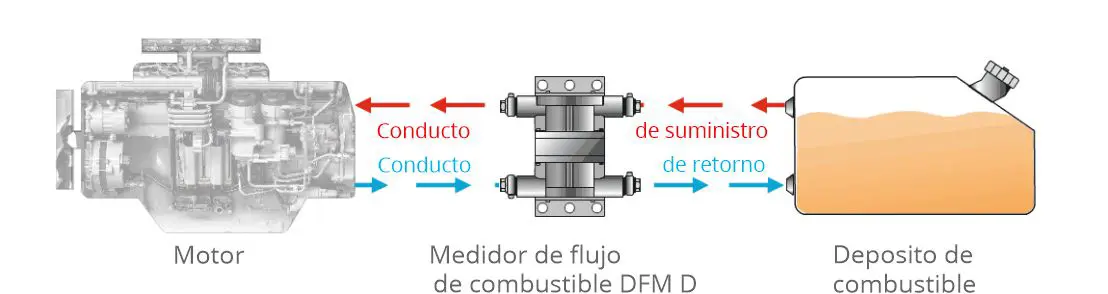 Mantenimiento preventivo del sistema de combustible de las bombas de agua diésel Mantenimiento preventivo del sistema de combustible de las bombas de agua diésel
