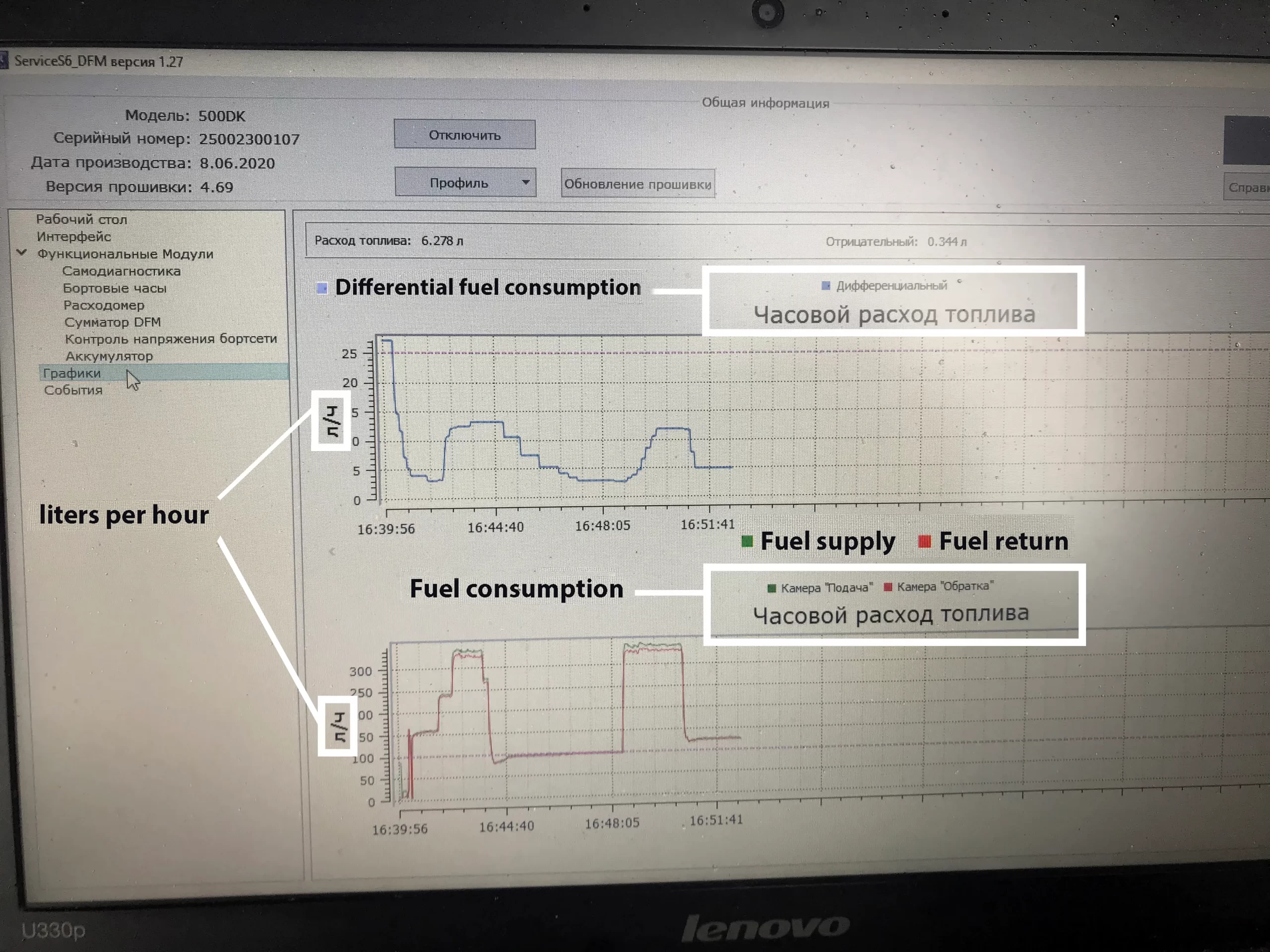 Supply and return fuel consumption data Supply and return fuel consumption