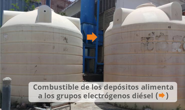 Monitoreo del repostaje y de la capacidad de combustible de los depósitos de grupos electrógenos diésel Monitoreo de los depósitos de combustible para la alimentación de generadores diésel