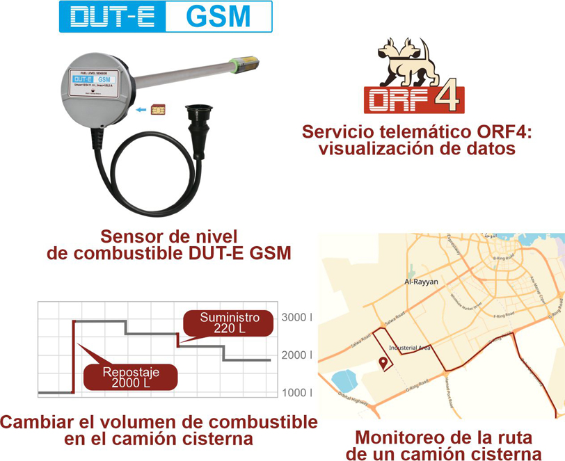 Control del combustible y de la ruta del camión cisterna Control del combustible y de la ruta del camión cisterna